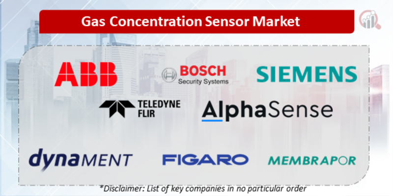 Gas Concentration Sensor Companies