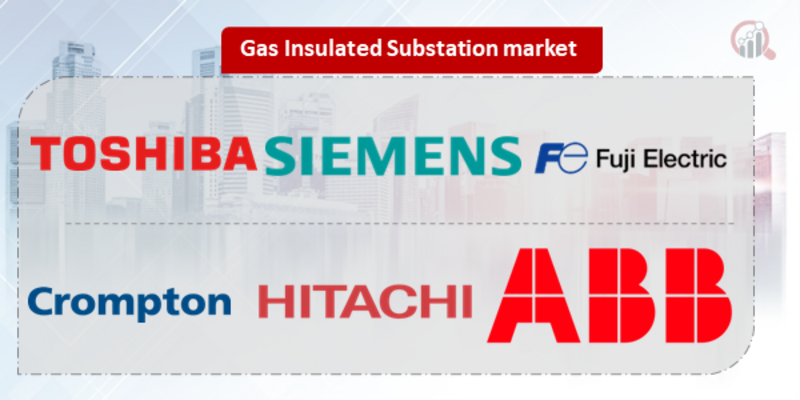 Gas Insulated Substation Key Company