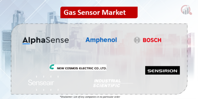 Gas Sensor Companies