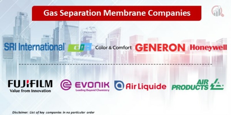 gas separation membrane companies