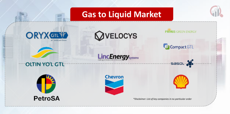 Gas to Liquid Key Company