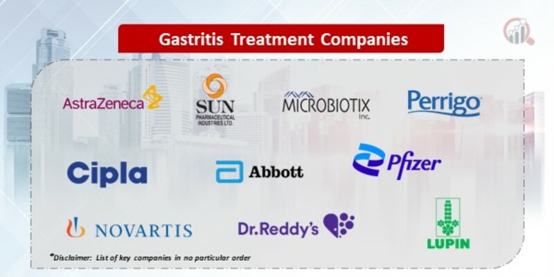 Gastritis Treatment Market