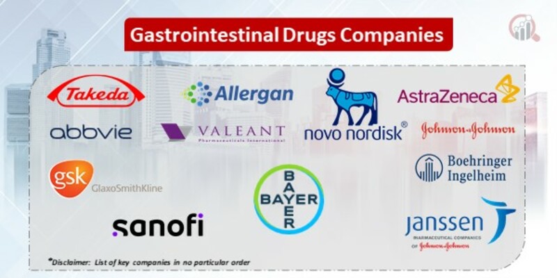 Gastrointestinal Drugs Key Companies