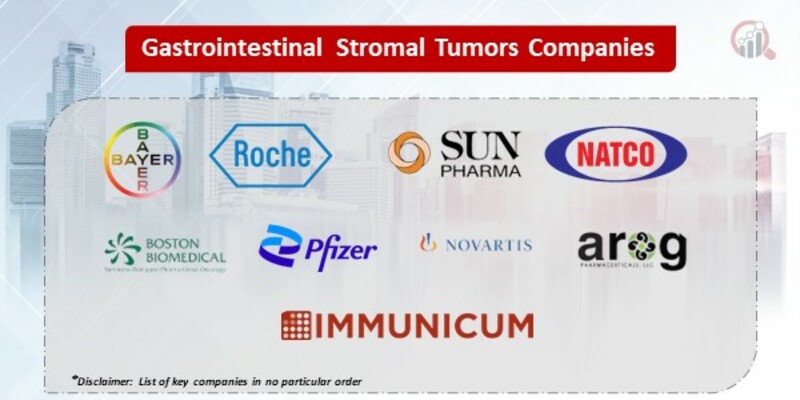 Gastrointestinal Stromal Tumors Key Companies
