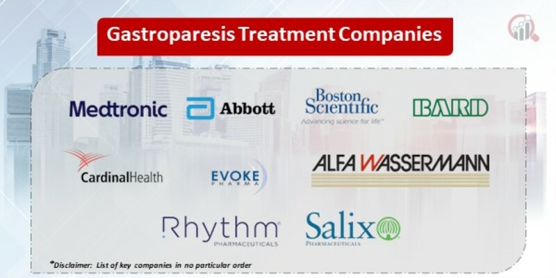 Gastroparesis Treatment Key Companies