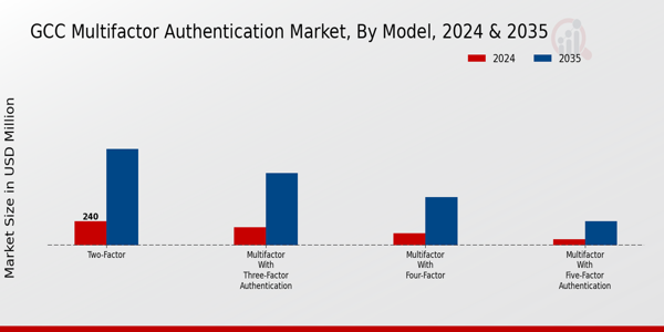Multimodal UI Market Component Insights