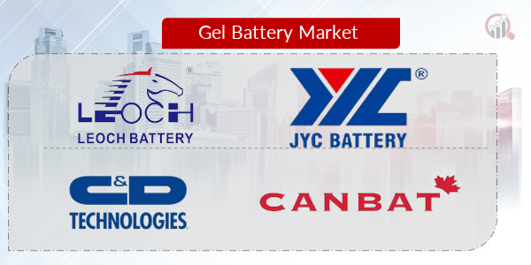 Gel Battery Key Company