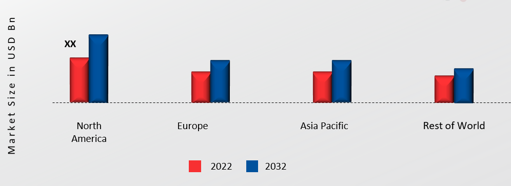 Gel Deep Cycle Battery Market Share By Region