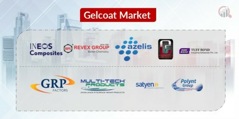 Gelcoat Key Companies