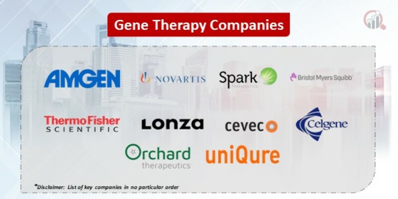Gene Therapy Key Companies