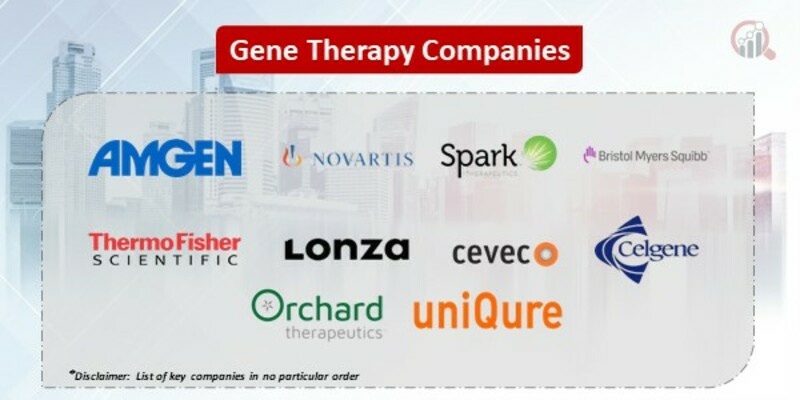 Gene Therapy Key Companies