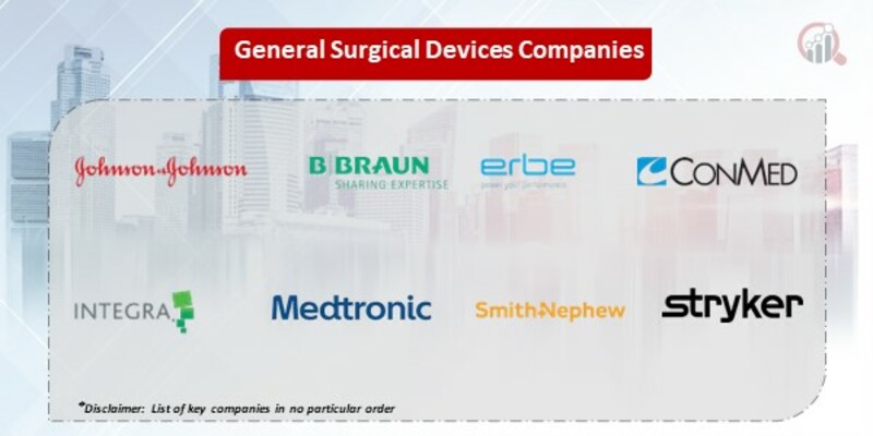 general surgical devices market 