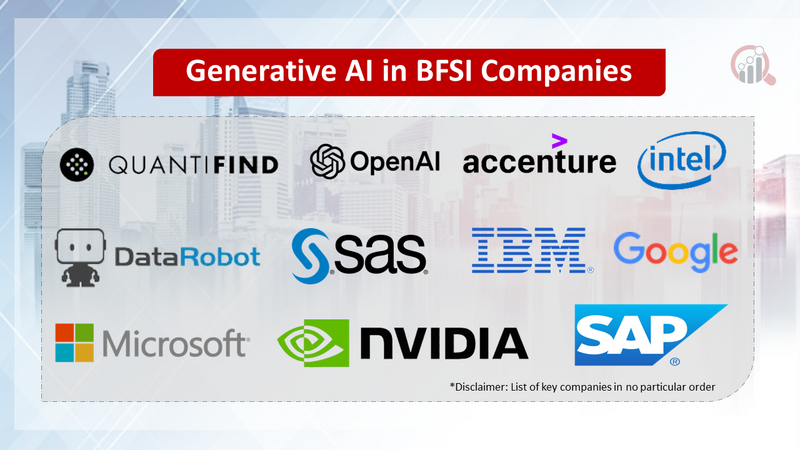 Generative AI in BFSI Companies