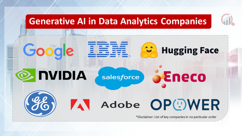 Generative AI in Data Analytics Companies