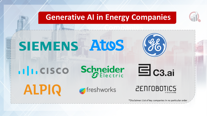 Generative AI in Energy 