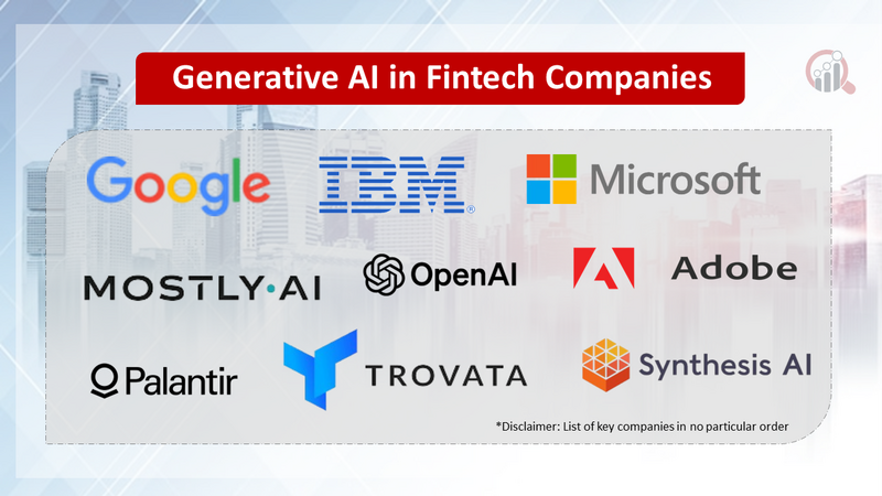 Generative AI in Fintech Companies