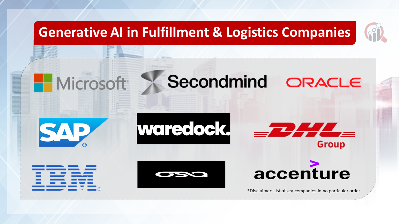 Generative AI in Fulfillment & Logistics Companies