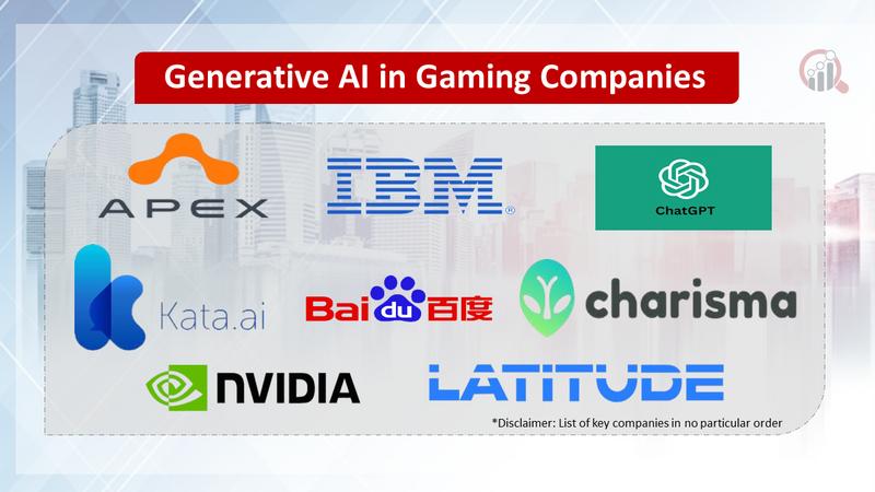 Generative AI in Gaming Companies