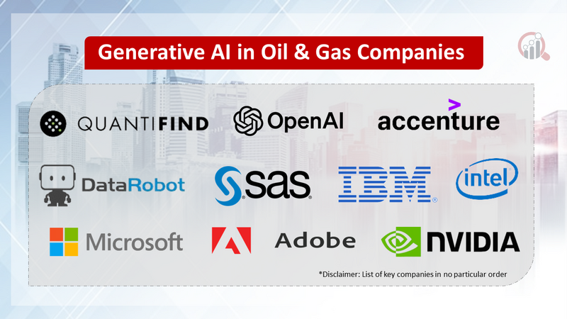 Generative AI in Oil & Gas Companies