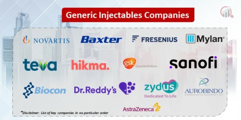 Generic Injectables Key Companies