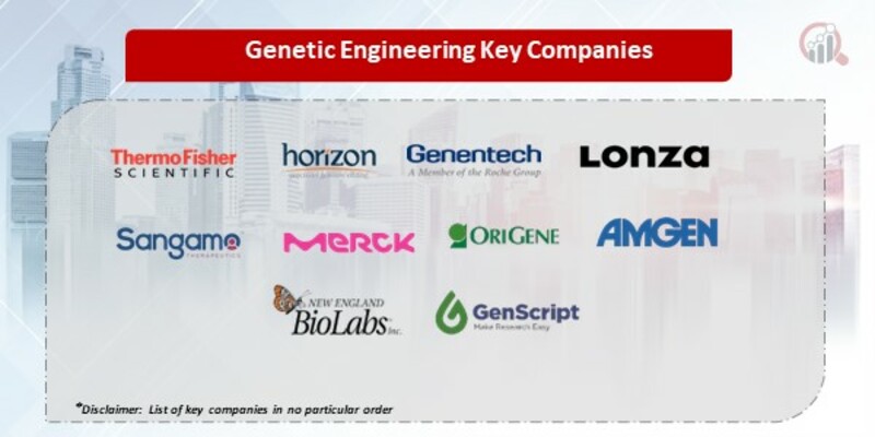 Genetic Engineering Key Companies
