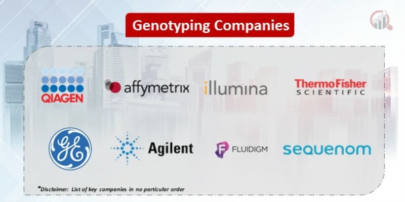 genotyping market