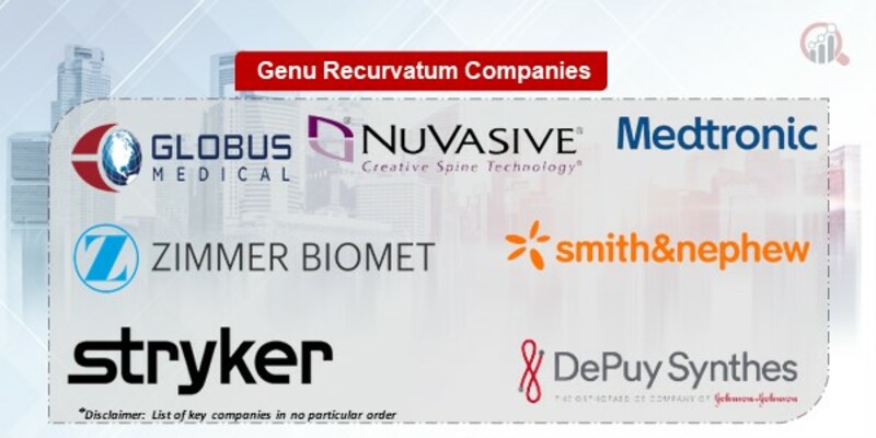 Genu Recurvatum Key Companies