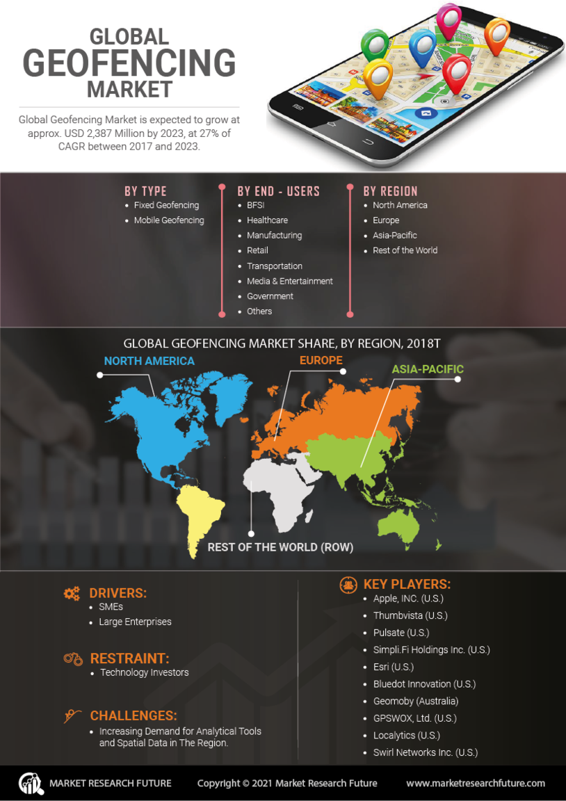 Geofencing Market