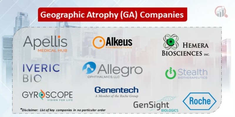 Geographic Atrophy Key Companies