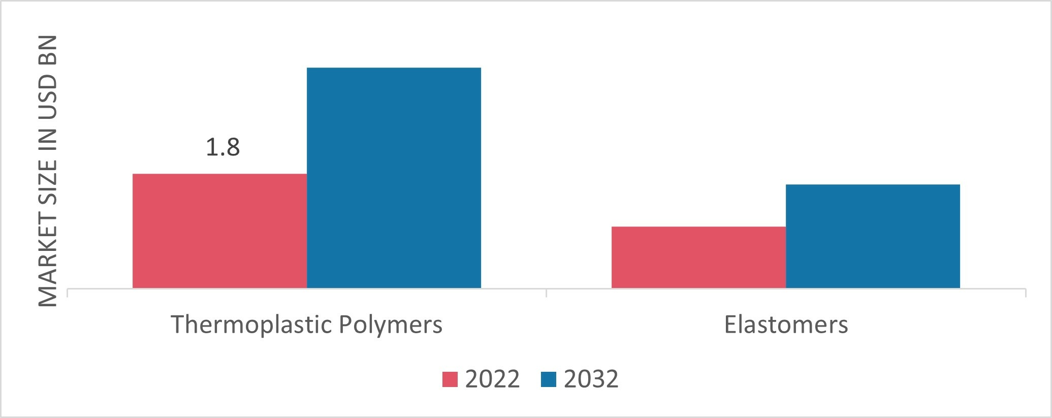 Geomembranes Market by Resin Type, 2022 & 2032