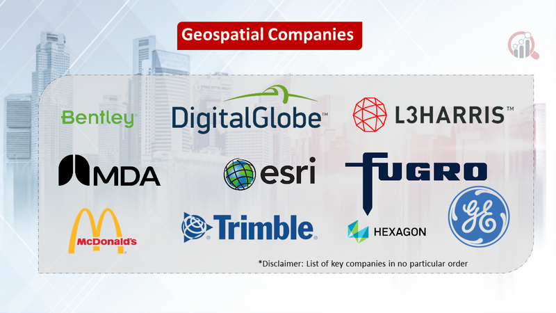 Geospatial Market