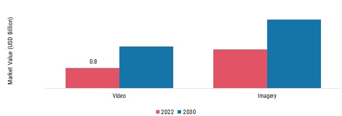 Geospatial Imagery Analytics Market, by Analytics Type, 2022 & 2030