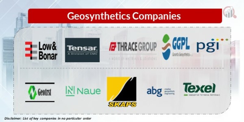 Geosynthetic Key Companies