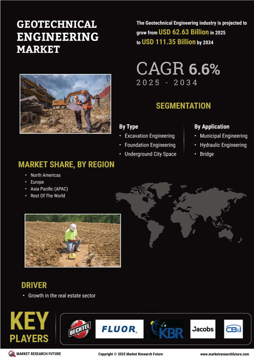 Geotechnical Engineering Market