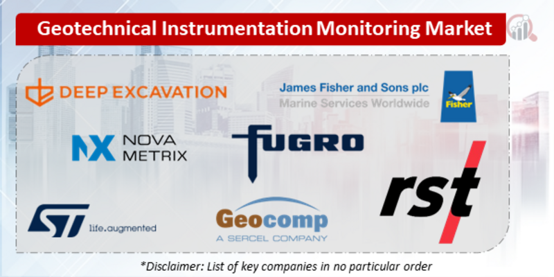 Geotechnical Instrumentation and Monitoring Companies