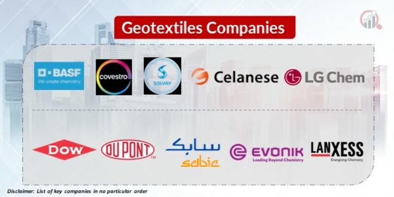 Geotextiles Key Companies