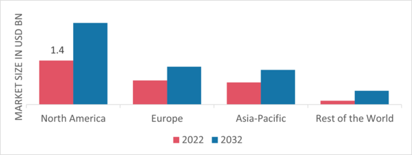 Geothermal Drill Bit Market Share By Region 2022 (USD Billion)