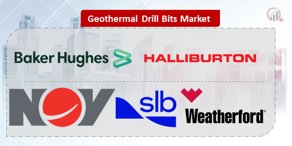 Geothermal Drill Bits Key Company