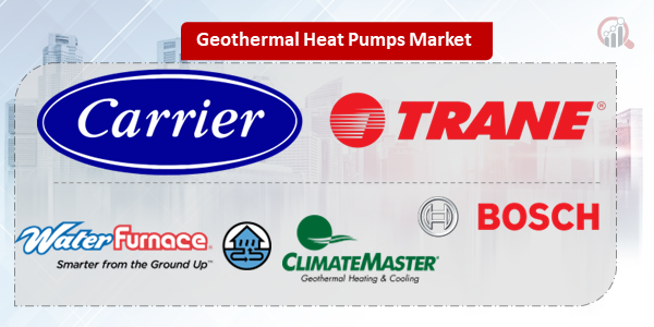 Geothermal Heat Pumps Key Company