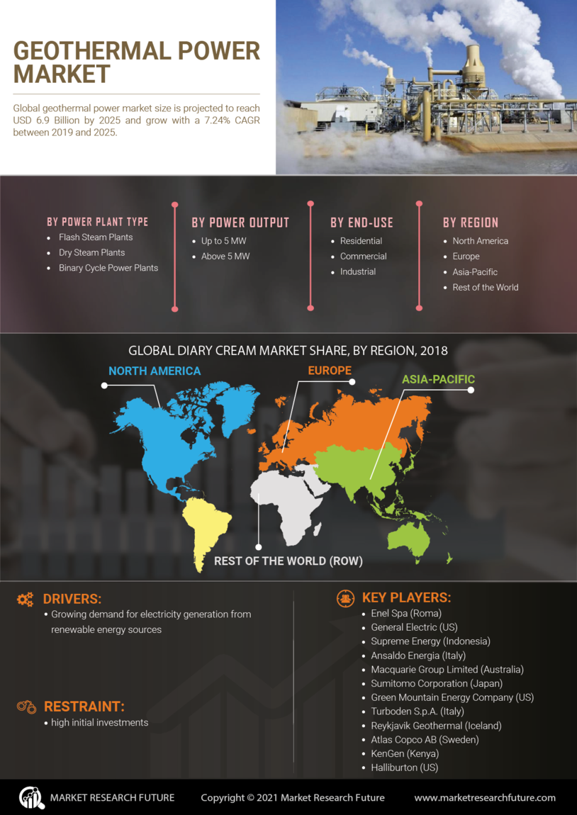 Geothermal Power Market