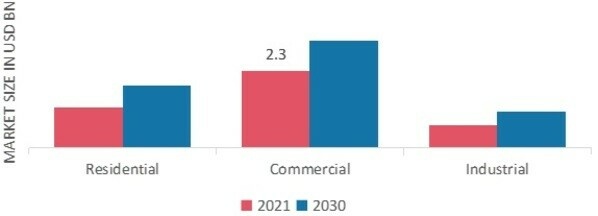 Geothermal Power Market, by End-Use, 2021 & 2030