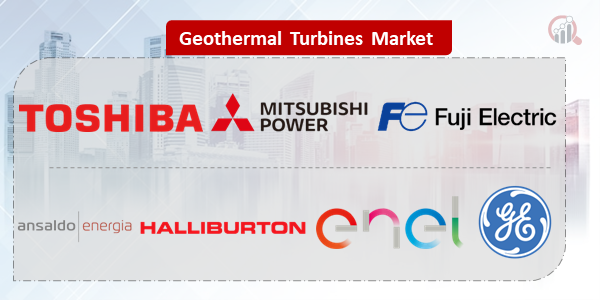 Geothermal Turbines Key Company