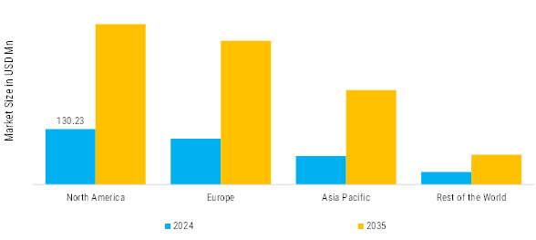Germanium-68 Gallium-68 Generator Market Regional Insights