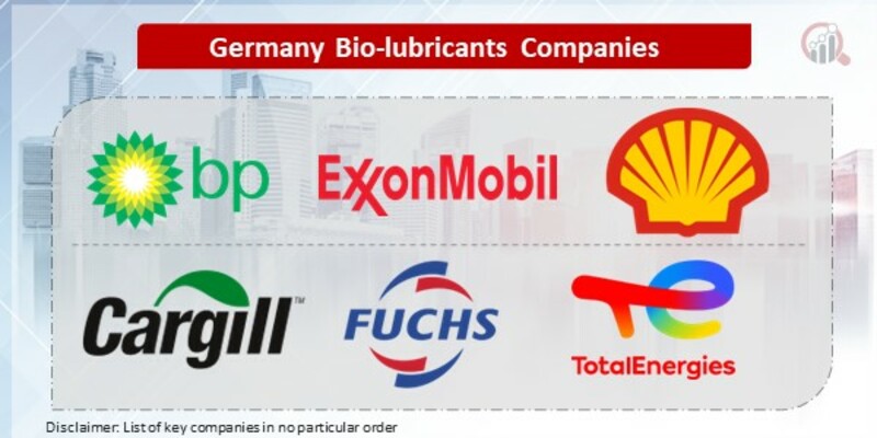 Germany Bio-lubricants Key Companies