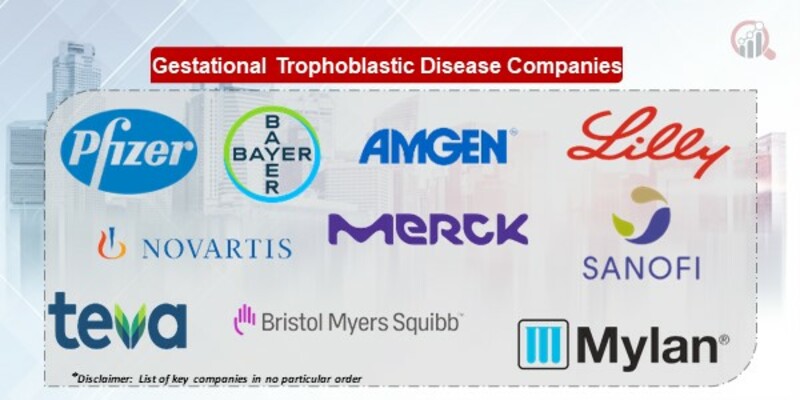 Gestational Trophoblastic Disease Companies