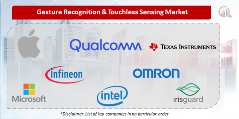 Gesture Recognition and Touchless Sensing Companies