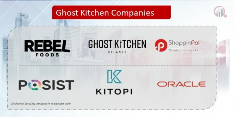 Ghost Kitchen Key Companies
