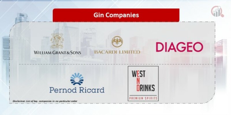 Gin Companies