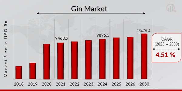Gin Market1