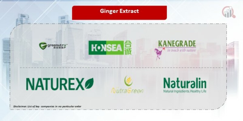 Ginger Extract Companies